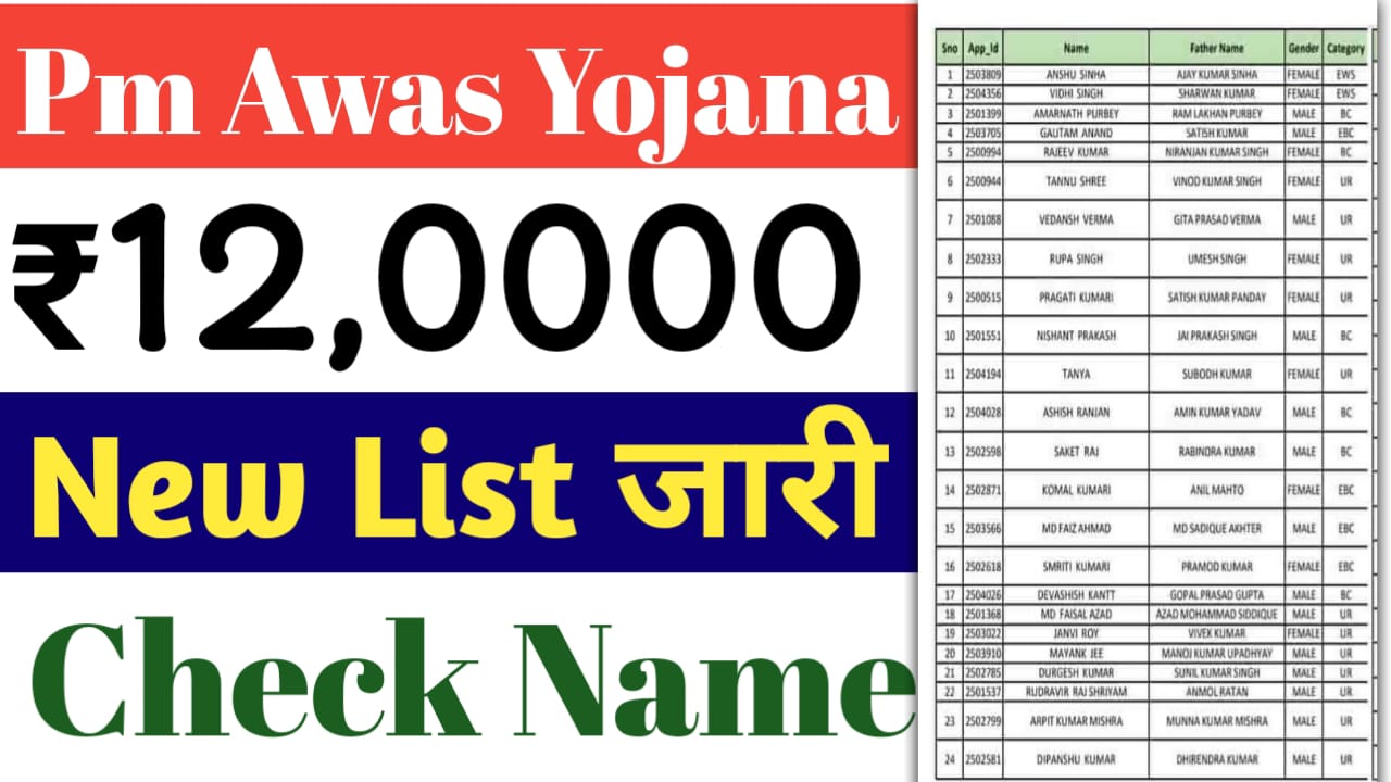 PM Awas Yojana List 2025-26