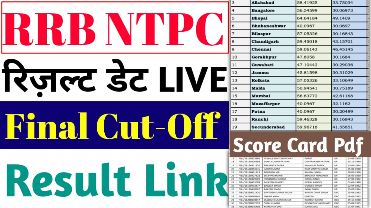 RRB NTPC Graduate Level Result Date 2025